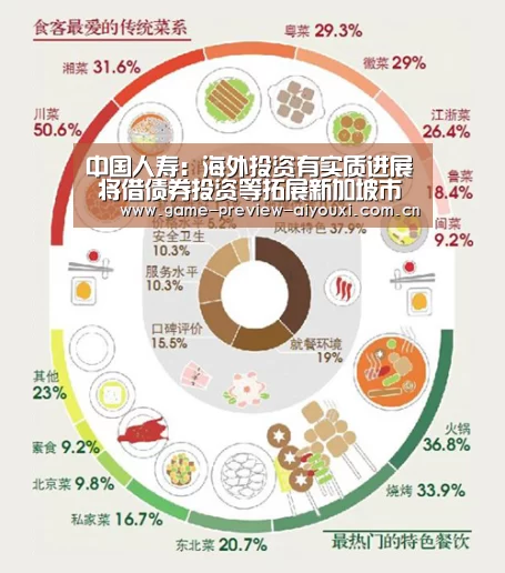 中国人寿：海外投资有实质进展 将借债券投资等拓展新加坡市场|爱游戏网址(图1)