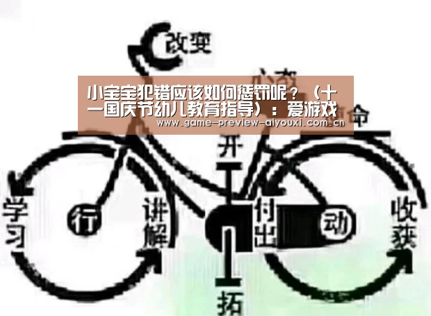 小宝宝犯错应该如何惩罚呢?(十一国庆节幼儿教育指导):爱游戏网址(图1) 爱游戏全站